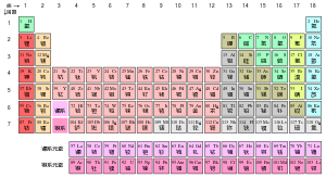 Periodic table.svg