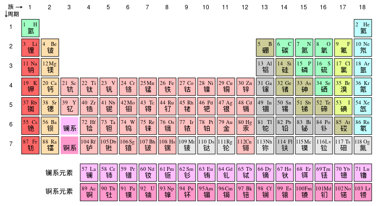 文件:Periodic table.svg
